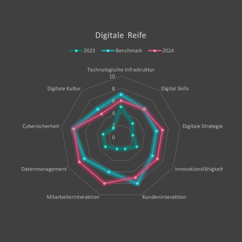 digitale_reife_01
